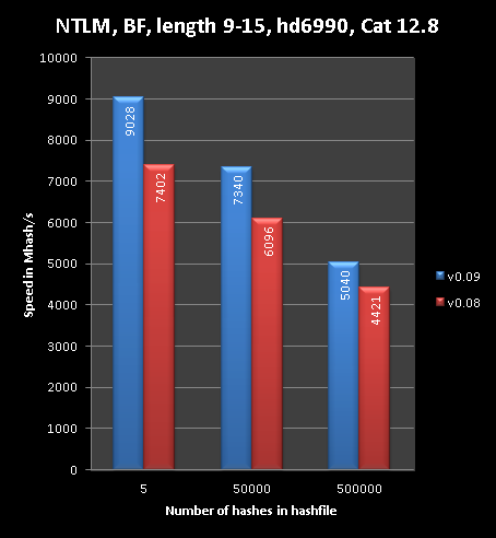 http://hashcat.net/misc/p009_img/plus89_mh915.png