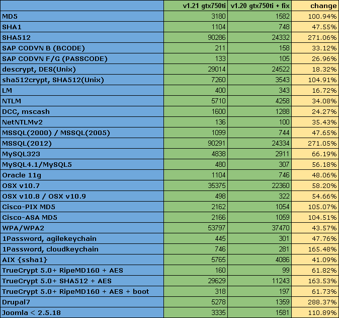 [Image: changes_sm50.png]