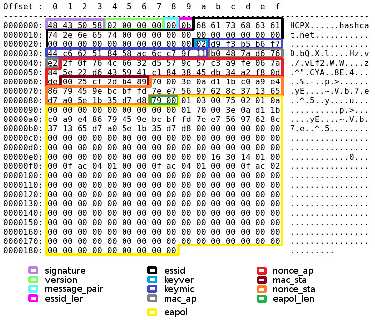 how to crack hccapx file with hashcat